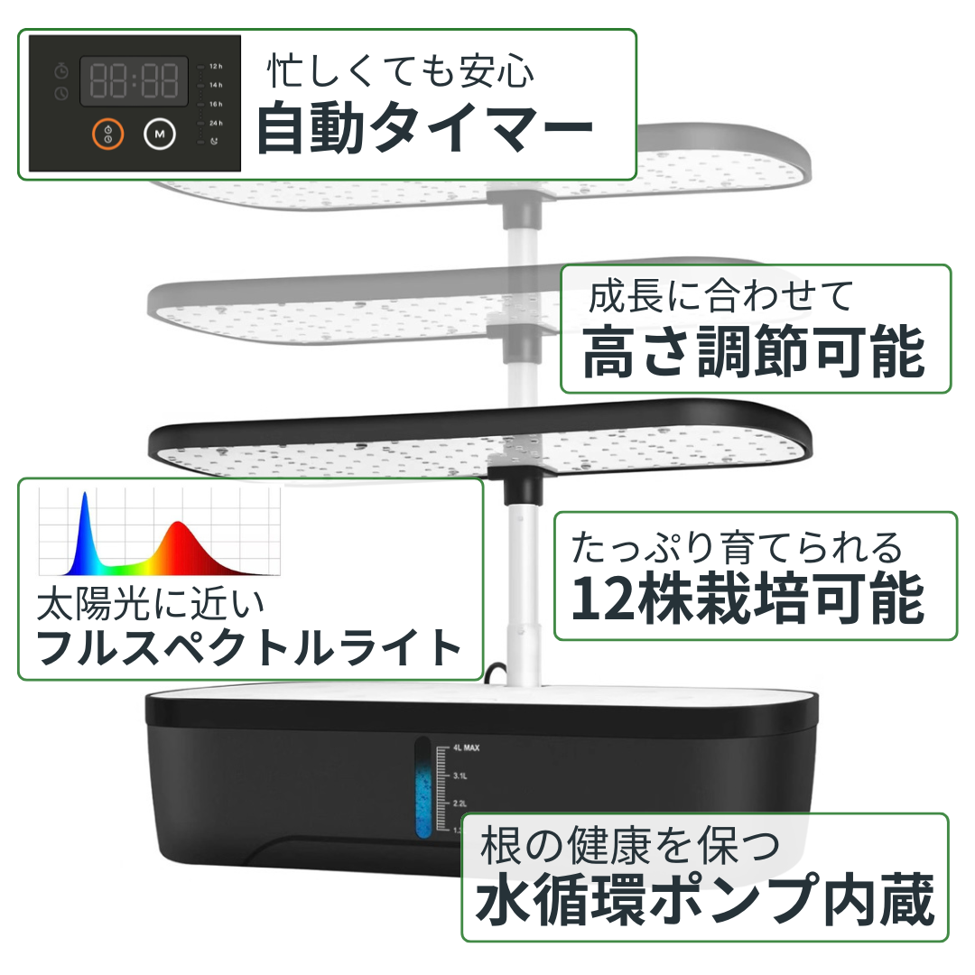高機能な専用装置